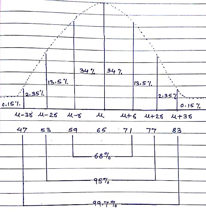 Statistics homework question answer, step 1, image 2